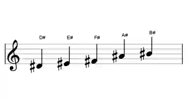 Sheet music of the D# flat three pentatonic scale in three octaves